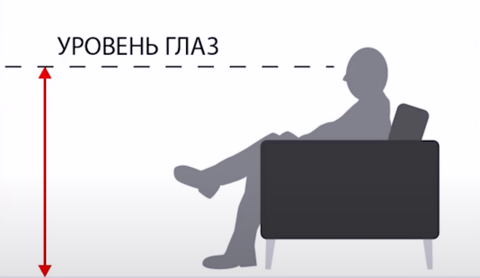 Как правильно повесить телевизор на стену: установка на кронштейн и самодельное крепление